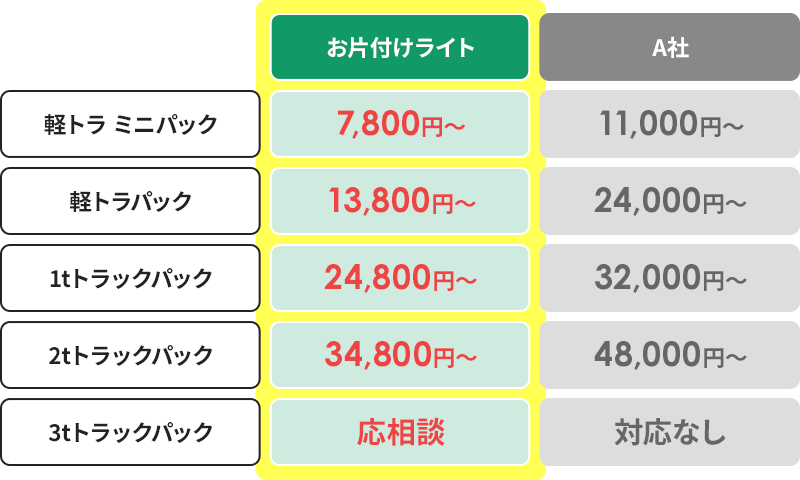 料金表